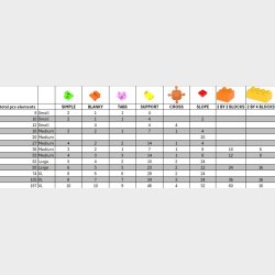 Small Basis Set  - 8 dele i en box